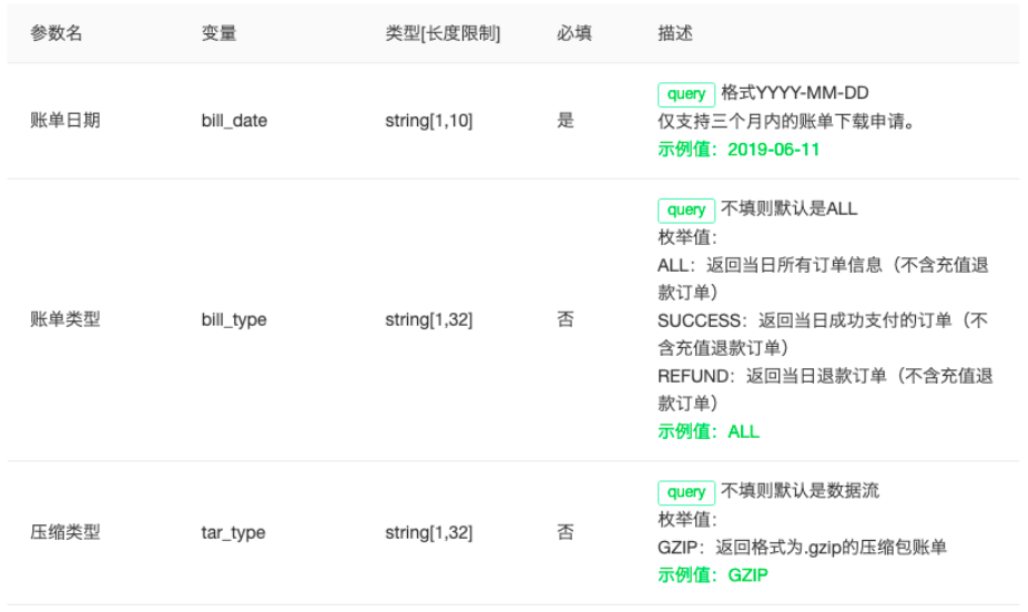 3万字“十看支付”：开启支付之门